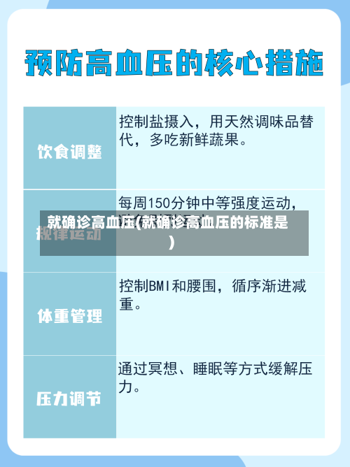 就确诊高血压(就确诊高血压的标准是)