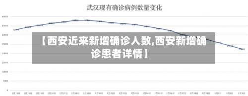【西安近来新增确诊人数,西安新增确诊患者详情】