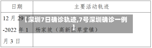 【深圳7日确诊轨迹,7号深圳确诊一例】
