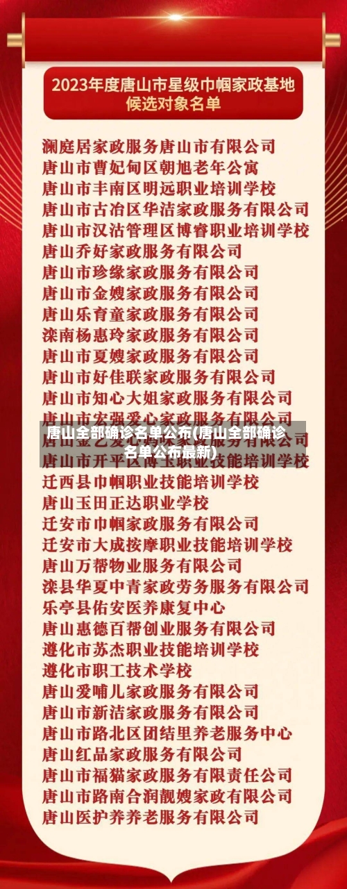 唐山全部确诊名单公布(唐山全部确诊名单公布最新)