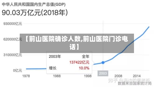 【前山医院确诊人数,前山医院门诊电话】