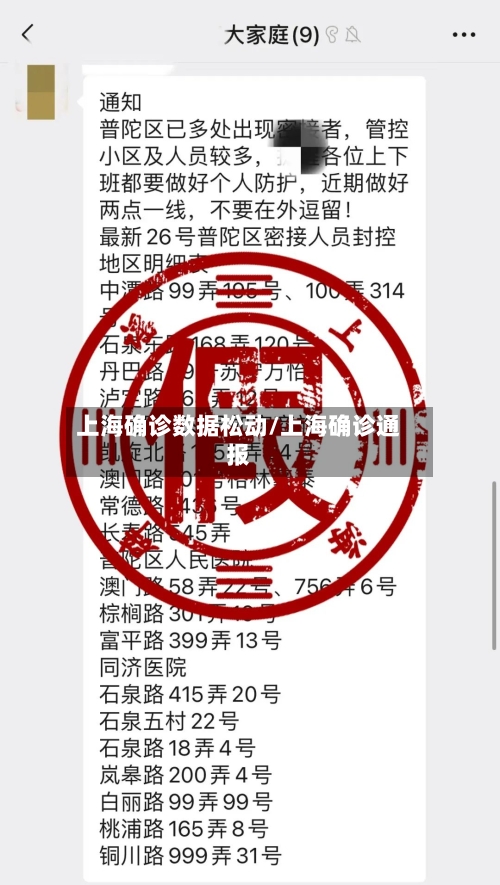 上海确诊数据松动/上海确诊通报
