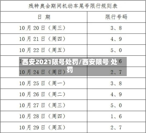 西安2021限号处罚/西安限号 处罚