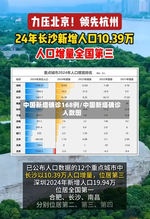中国新增确诊168例/中国新增确诊人数图