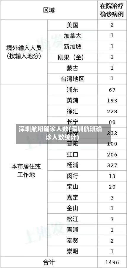 深圳航班确诊人数(深圳航班确诊人数统计)