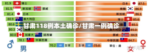 甘肃118例本土确诊/甘肃一例确诊