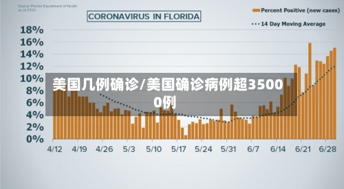 美国几例确诊/美国确诊病例超35000例