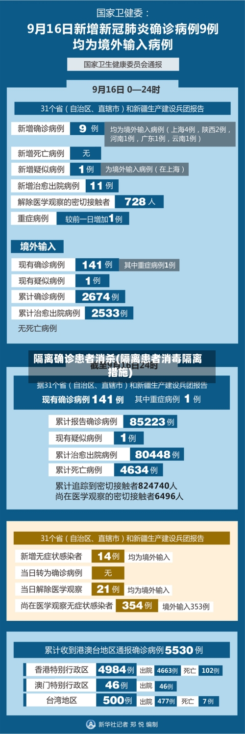 隔离确诊患者消杀(隔离患者消毒隔离措施)