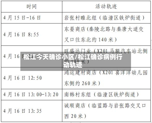 松江今天确诊小区/松江确诊病例行动轨迹