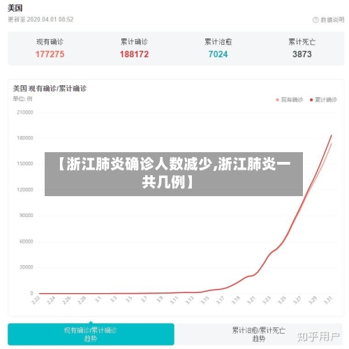 【浙江肺炎确诊人数减少,浙江肺炎一共几例】