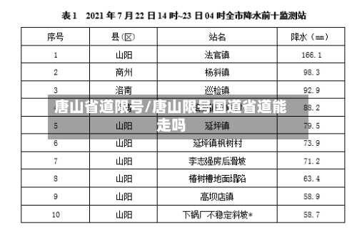 唐山省道限号/唐山限号国道省道能走吗