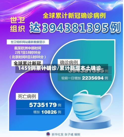 1459例累计确诊/累计新增本土确诊