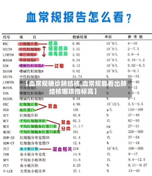 【血常规确诊肺结核,血常规能看出肺结核哪项指标高】