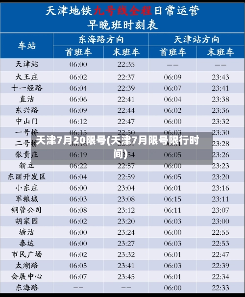 天津7月20限号(天津7月限号限行时间)