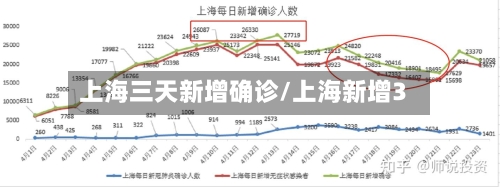 上海三天新增确诊/上海新增3
