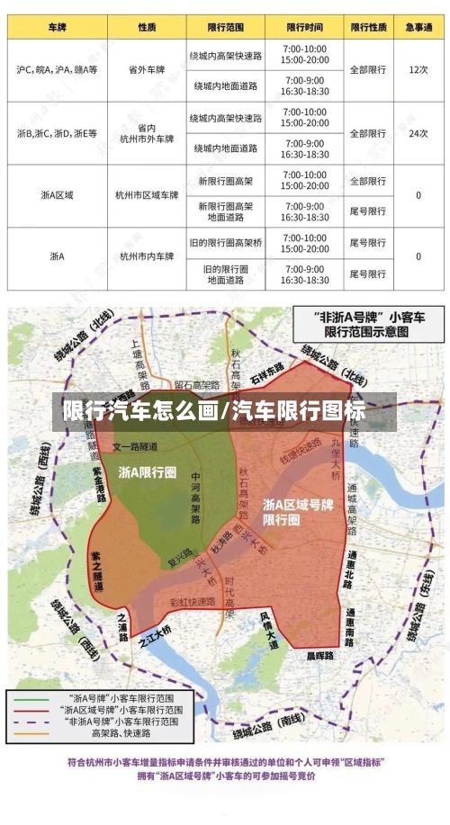 限行汽车怎么画/汽车限行图标