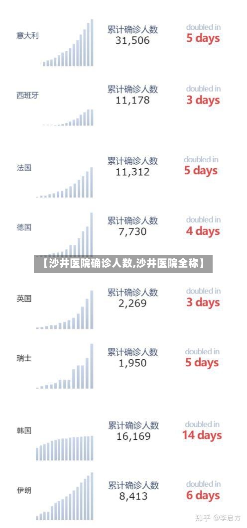 【沙井医院确诊人数,沙井医院全称】