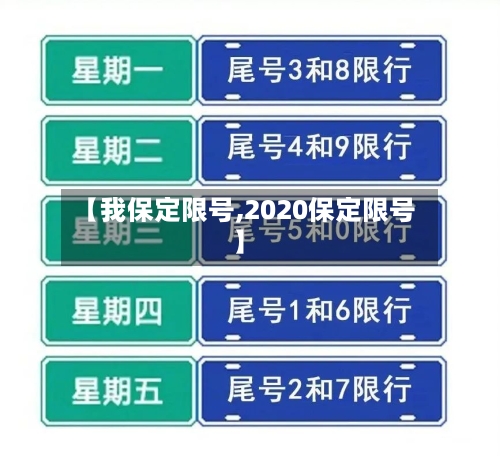 【我保定限号,2020保定限号】