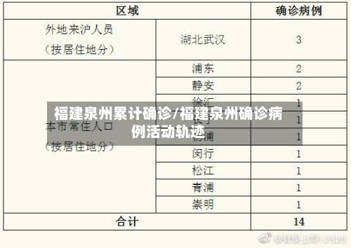 福建泉州累计确诊/福建泉州确诊病例活动轨迹
