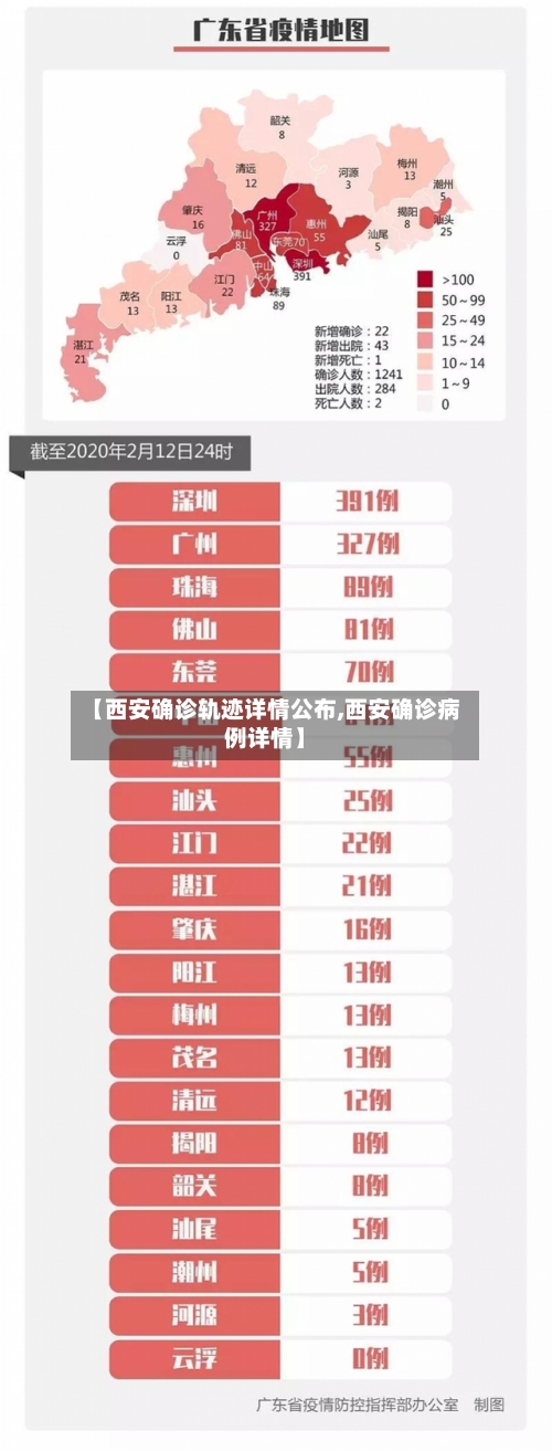 【西安确诊轨迹详情公布,西安确诊病例详情】