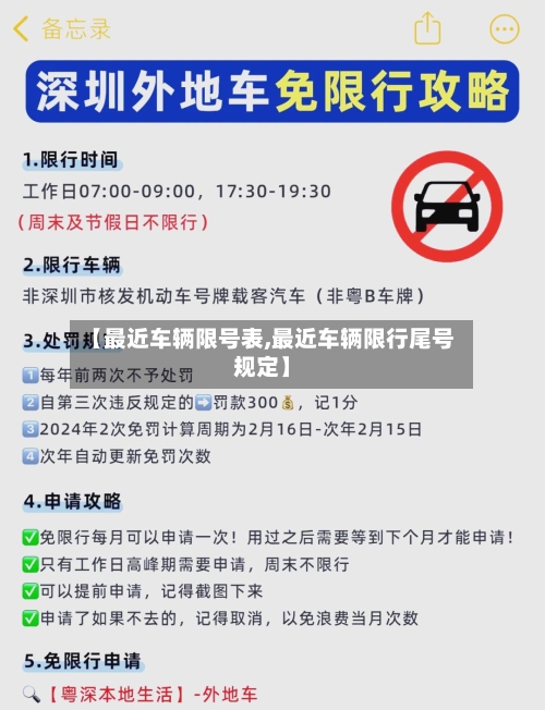 【最近车辆限号表,最近车辆限行尾号规定】