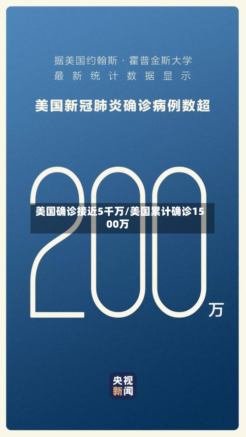 美国确诊接近5千万/美国累计确诊1500万