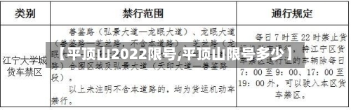 【平顶山2022限号,平顶山限号多少】