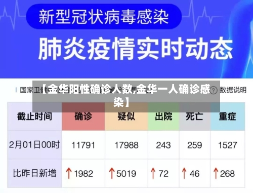 【金华阳性确诊人数,金华一人确诊感染】