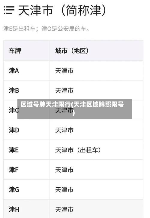 区域号牌天津限行(天津区域牌照限号)