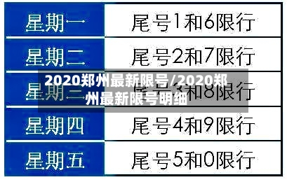 2020郑州最新限号/2020郑州最新限号明细