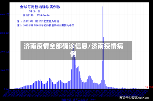 济南疫情全部确诊信息/济南疫情病例