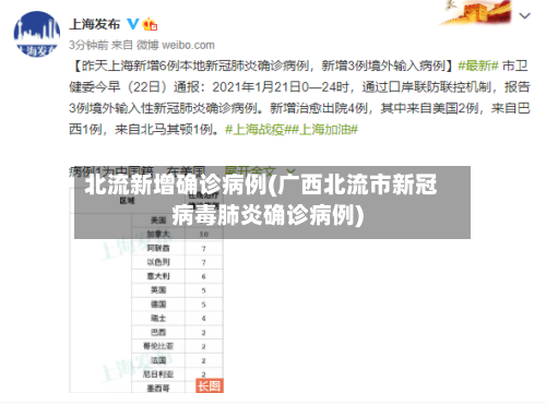 北流新增确诊病例(广西北流市新冠病毒肺炎确诊病例)