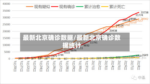 最新北京确诊数据/最新北京确诊数据统计