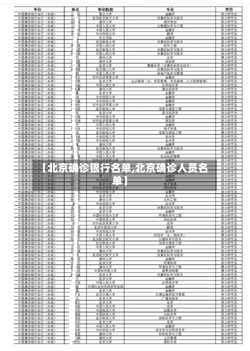 【北京确诊银行名单,北京确诊人员名单】
