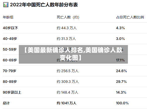 【美国最新确诊人排名,美国确诊人数变化图】