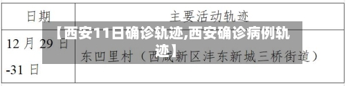 【西安11日确诊轨迹,西安确诊病例轨迹】