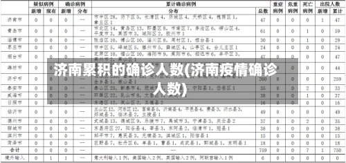 济南累积的确诊人数(济南疫情确诊人数)