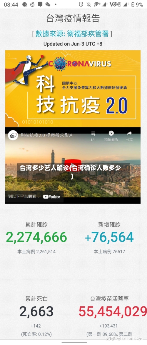 台湾多少艺人确诊(台湾确诊人数多少)