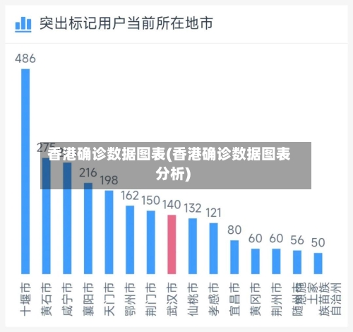 香港确诊数据图表(香港确诊数据图表分析)