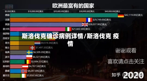 斯洛伐克确诊病例详情/斯洛伐克 疫情