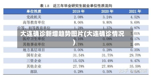 大连确诊新增趋势图片(大连确诊情况)