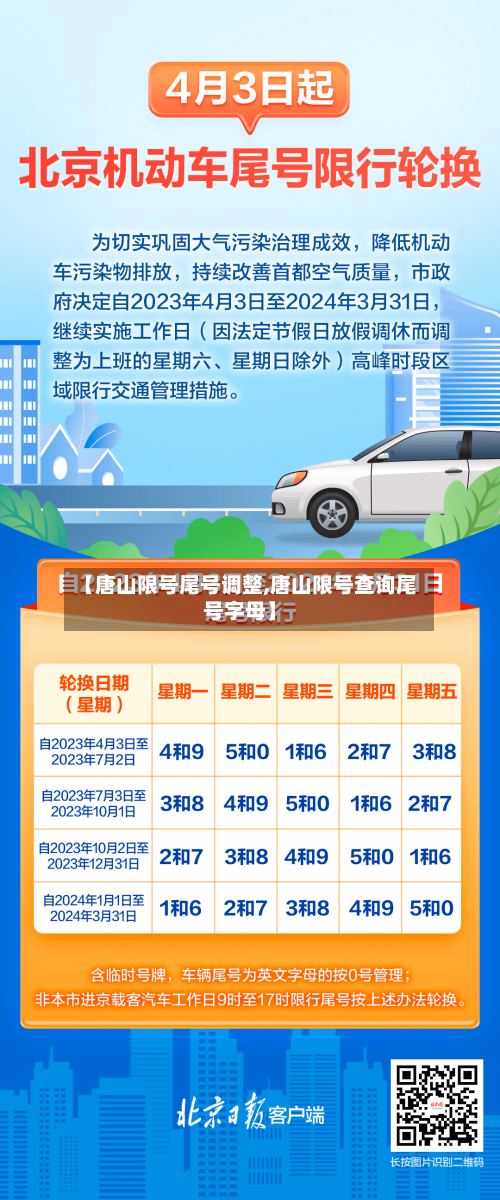 【唐山限号尾号调整,唐山限号查询尾号字母】