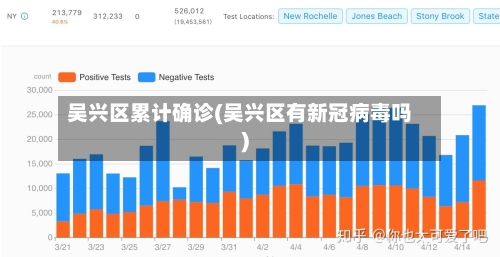 吴兴区累计确诊(吴兴区有新冠病毒吗)