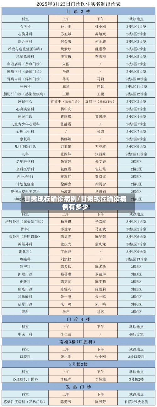 甘肃现在确诊病例/甘肃现在确诊病例有多少