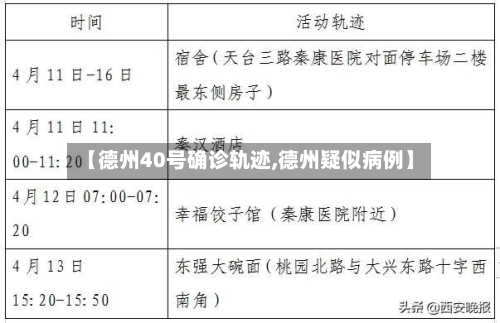 【德州40号确诊轨迹,德州疑似病例】