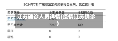 江苏确诊人员详情(疫情江苏确诊)