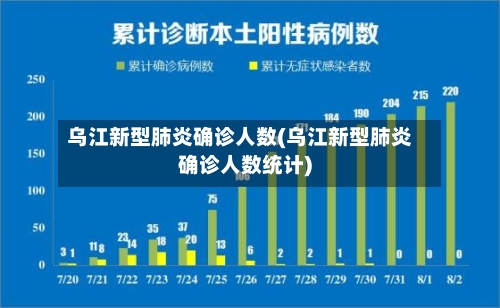 乌江新型肺炎确诊人数(乌江新型肺炎确诊人数统计)