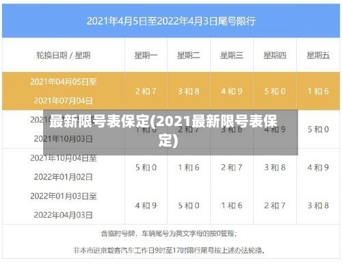 最新限号表保定(2021最新限号表保定)