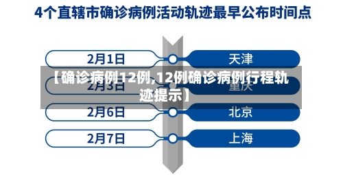 【确诊病例12例,12例确诊病例行程轨迹提示】
