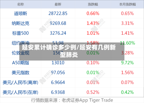 延安累计确诊多少例/延安有几例新型肺炎
